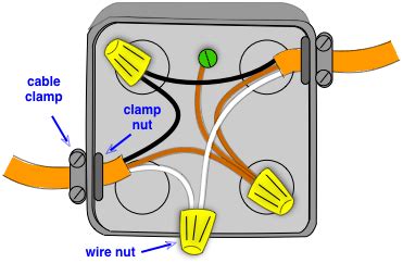 extend electrical wire with junction box|splicing romex without a box.